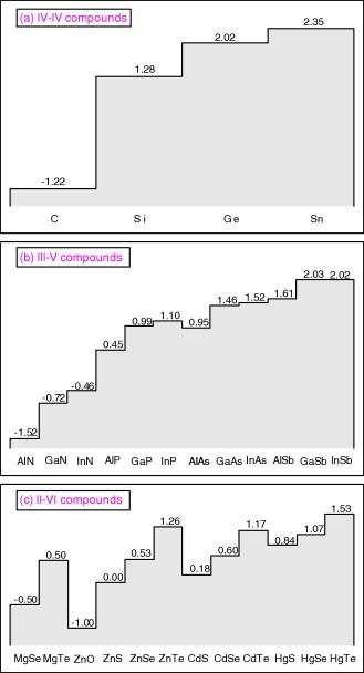 nitride gallium arsenic antimonide heterostructures for