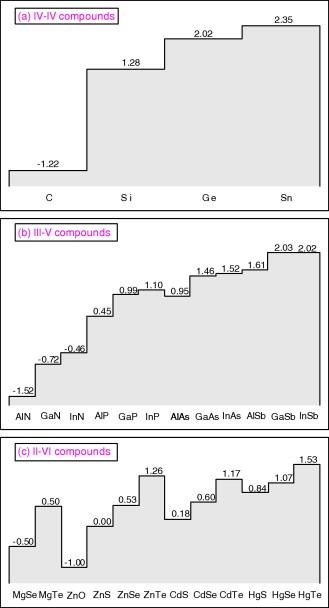 nitride gallium arsenic antimonide heterostructures for