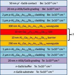 com/reference/45139/203279/chapter iiioptical properties Quinternary barriers push