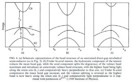Satyam S. Parashari et al. Physica B 403 (2008) 3077 3088 jednoosiowe dwuosiowe Prog. Quant. Electr. Vol. 21, No. 5, pp.