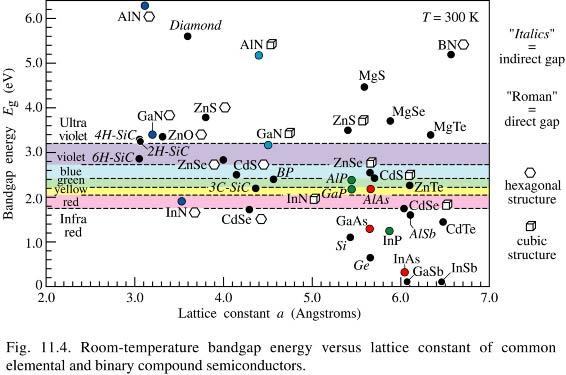 Heterostruktury półprzewodnikowe (binary, ternary, quaternary, quiternary alloys) 2013 02 27 21 2013 02 27 22 Liquid-phase (LPE) wzrost z fazy ciekłej na podłożu w temperaturach niższych od