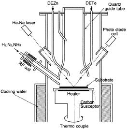 Reaktor Metal-Organic Chemical Vapour Epitaxy (MOCVD) w Zakładzie Fizyki Ciała Stałego ZnTe epitaxial growth by remote plasma enhanced