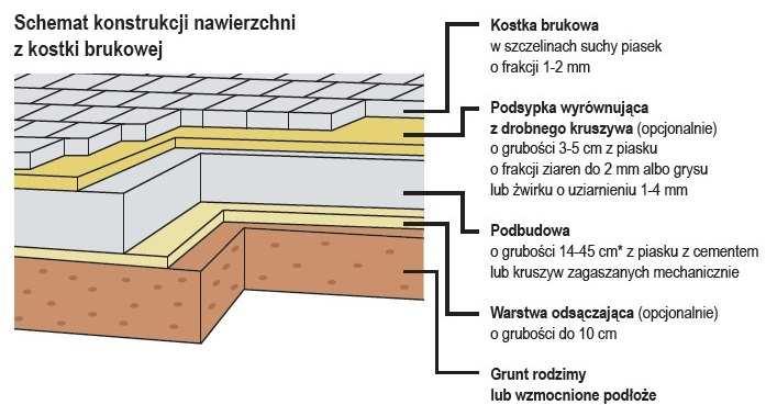 PW PRZEBUDOWY SCHODÓW ZEWNĘTRZNYCH, TERENOWYCH W CHORZOWSKIM CENTRUM PEDIATRII ONKOLOGII SAMODZIELNY 41-500 Chorzów, ul. Truchana 7 dz.