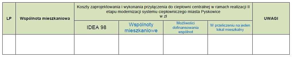 Ad. 7) WNIOSKI KOMISJI GOSPODARKI KOMUNALNEJ: 1.