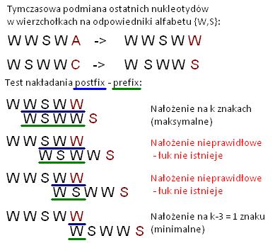 Rozdział 7.