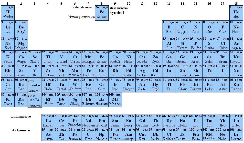Układ okresowy pierwiastków Wykład I