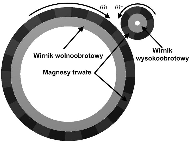 Zezyty oblemowe Mazyny Elektyczne N 1/213 cz.
