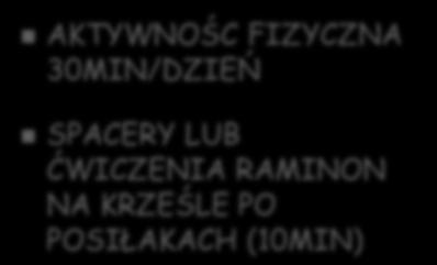 FIZYCZNA
