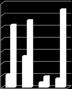 + Hyperglycemia and Adverse Pregnancy Outcome 23 316 ciężarnych ; 15 ośrodków; 9 krajów OGTT (24-32hbd): na czczo < 105mg%; 2h < 200mg% 35% 30% 25% 20% 15% 10% 5% 0% FG 1 FG 7 Kategorie Glukoza na