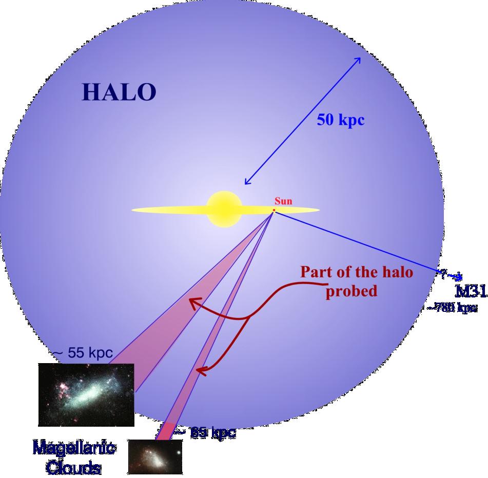 HOW TO FIND DARK MATTER?