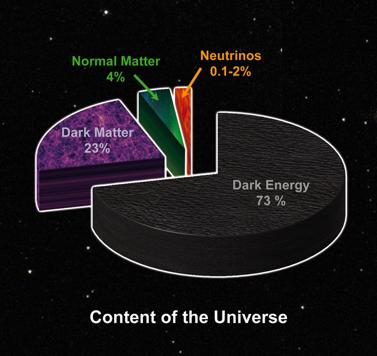 DARK