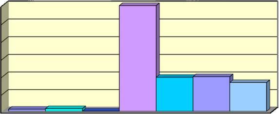 12000 10000 2013 