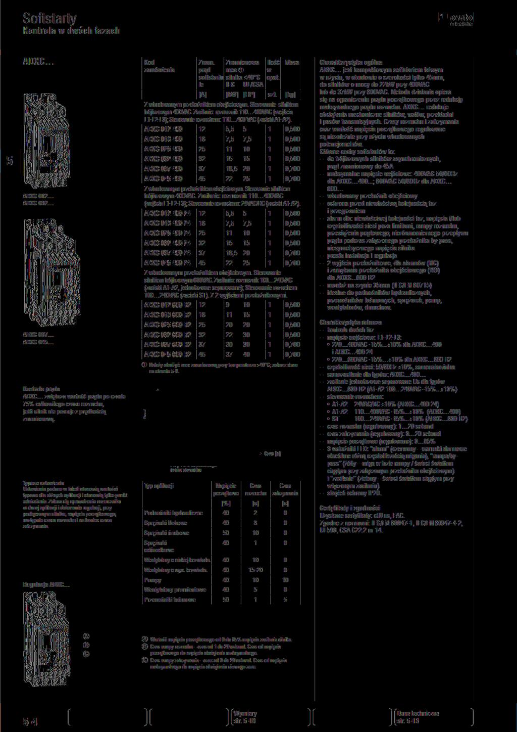 Softstarty L L o v a to»lectric Kontrola w dwóch fazach ADXC... Kod zamówienia J a é * Znam. prąd sofista rtu le Znamionowa Ilość Masa w moc O silnika <4 C opak. IEC UL/CS A [kw] [HP] szt.