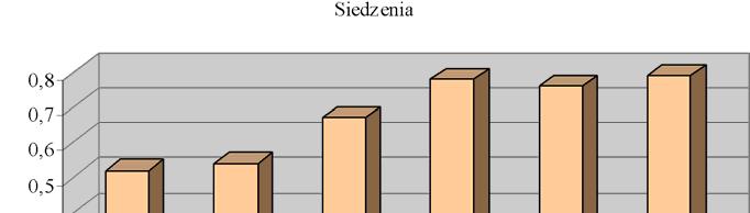 deski rozdzielczej pojazdu [5]