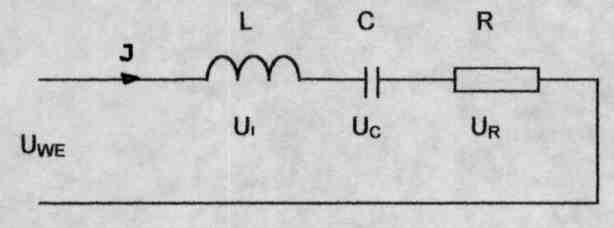 ys. 4 Szeregowy obwód rezonansowy Jeżeli pojemność i indukcyjność są połączone szeregowo w stosunku do źródła zasilania, mówimy o szeregowym obwodzie rezonansowym.