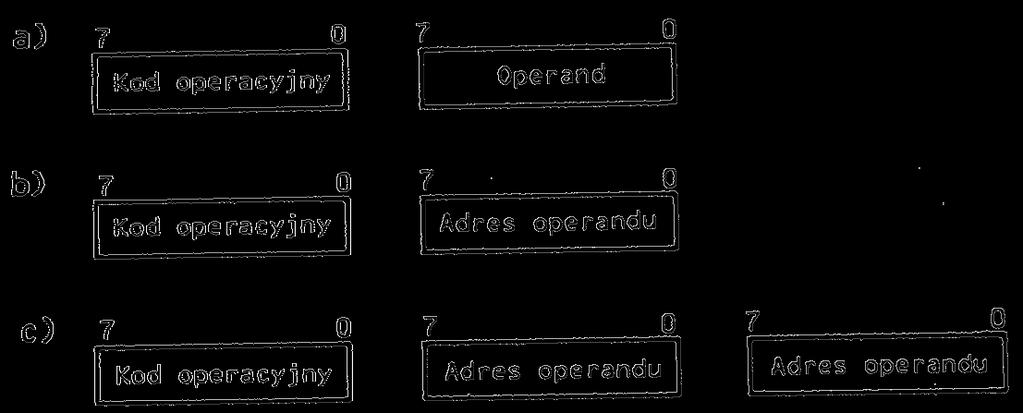 akumulator, rejestr itp.) Zazwyczaj instrukcje mikroprocesora są 1-, 2- lub 3-bajtowe. Pierwszy bajt instrukcji określa zawsze kod operacyjny.
