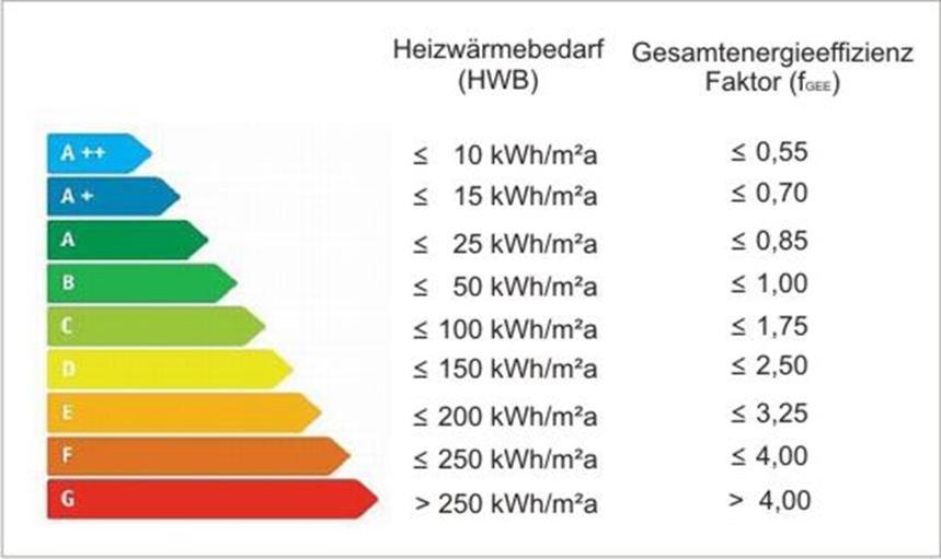 ENERGETYCZNEJ I