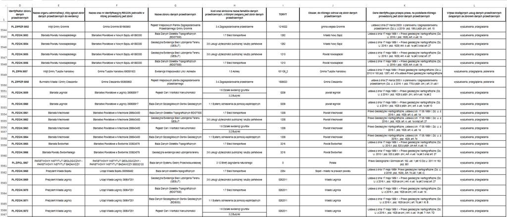 Ewidencja zbiorów i usług danych 43 geoportal.gov.