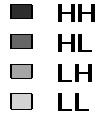 Współczynnik Morana Ig/ Moran s Ig Odchylenie standardowe Ig/ Moran s Ig SD Poziom krytyczny/ p-value Istotność/ Signification NPK ogółem/total