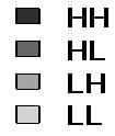 spatial distribution of the provinces by Moran scatterplot quadrant, local Moran s I LISA values of provinces (H high, L low) Rysunek 3.