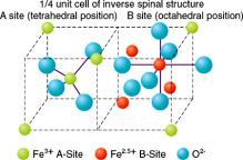 2-5µ B 6µ B spinel