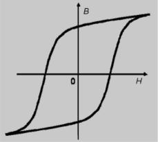 ferromagnetyczne są: miękkie, H c <10 A m -1 twarde, H c >100 A m -1 9