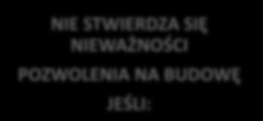 Nieważność i uchylenie pozwolenia na budowę NIE STWIERDZA SIĘ