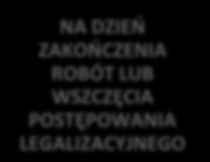 ZGŁOSZENIA PRZY BRAKU SPRZECIWU NA DZIEŃ