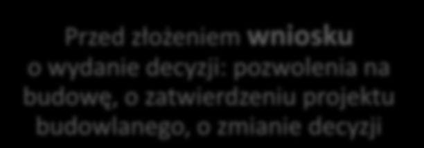 złożeniem wniosku o wydanie decyzji: pozwolenia na