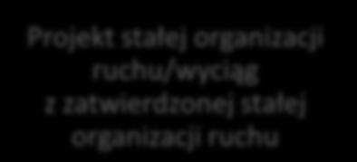 nieruchomości sąsiednich Uzasadnienie Rozwiązania zapewniające równoważny poziom