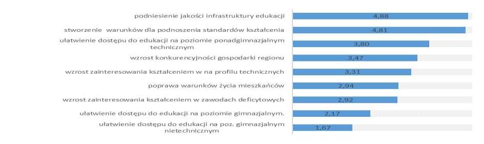 Pozytywne zmiany zaobserwowali beneficjenci projektów wdrażanych w Działaniu 7.1. Ich zdaniem w placówkach objętych wsparciem istotnie poprawiła się jakość infrastruktury.