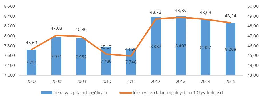 Nowotworów Dziedzicznych PUM.