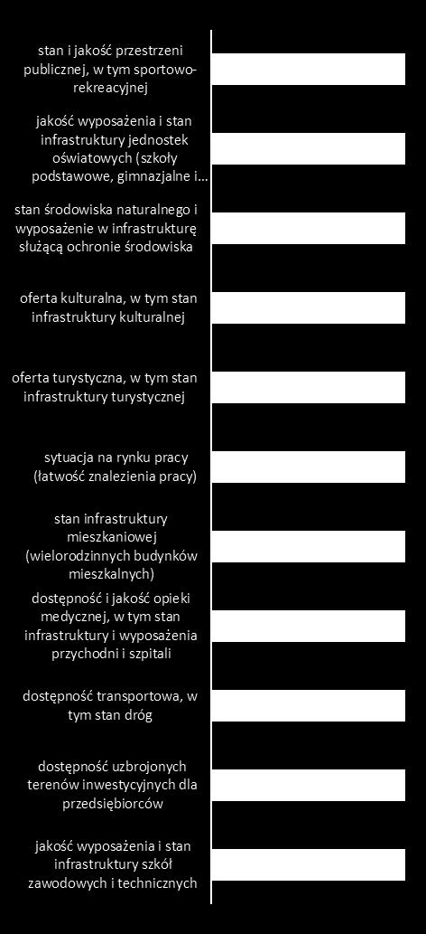Wykres 5.