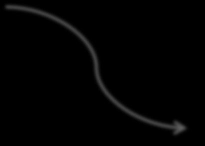 Weźmy: U(τ 1 + τ ) = U(τ 1 )U(τ ) Zróżniczkujmy obydwie strony po τ 1 du(τ + τ 1 ) = du(τ + τ ) 1 d(τ + τ 1 ) = du(τ ) 1 U(τ ) dτ 1 d(τ + τ 1 )