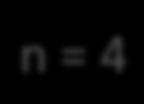 1,,1 =,,1 n = P P 1