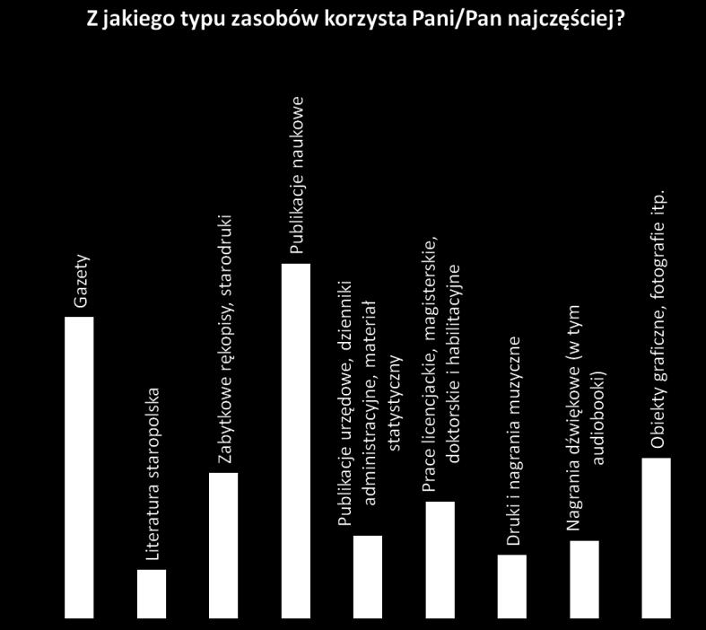 Wykres 25 Wykres 27