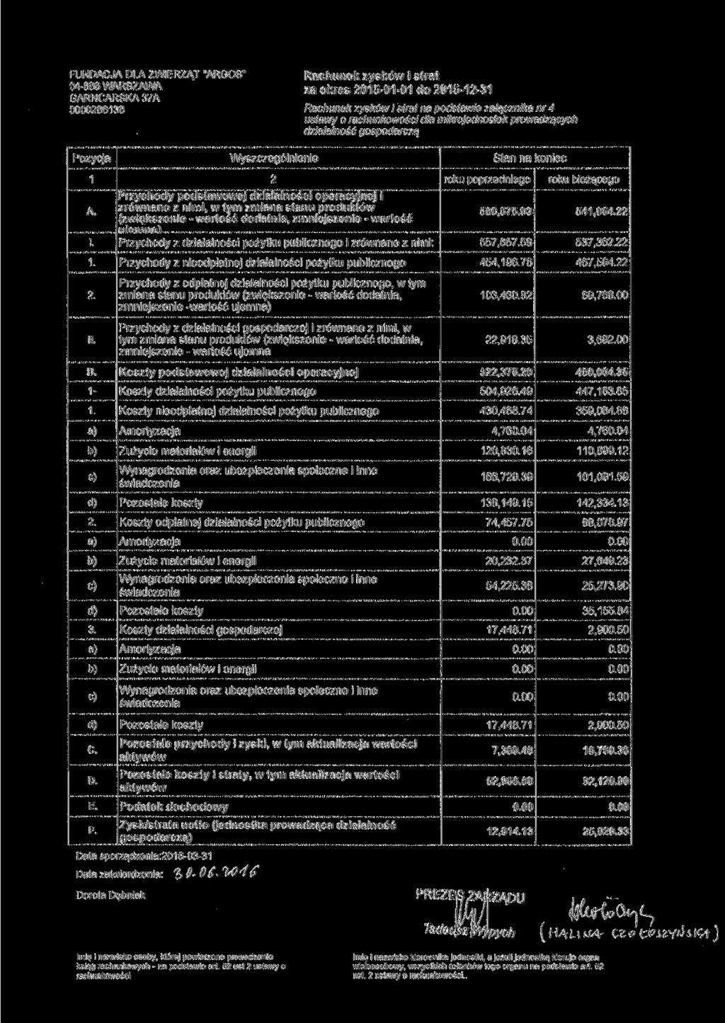 FUNDACJA DLA ZWIERZĄT "ARGOS" 04-886 WARSZAWA GARNCARSKA 37A 0000286138 Rachunek zysków i strat za okres 2015-01-01 do 2015-12-31 Rachunek zysków i strat na podstawie załącznika nr 4 ustawy o