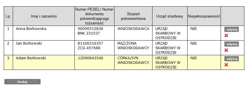 pozostałych osób wchodzących w skład rodziny.