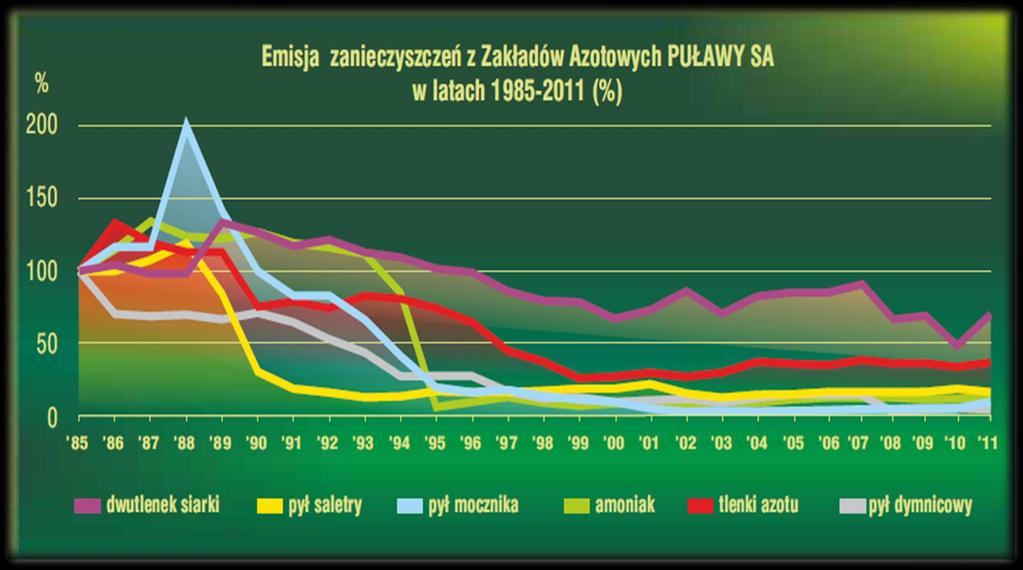 EFEKTY DZIAŁAŃ