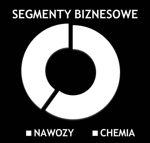 pierwszy w Polsce producent nawozów