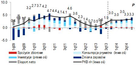 Polska Gospodarka i Rynki Finansowe 10 lutego 2014 7 stron CitiWeekly Inflacja może zaskoczyć w dół, a PKB w górę W tym tygodniu GUS opublikuje wstępne dane o PKB za IV kw. ubiegłego roku.