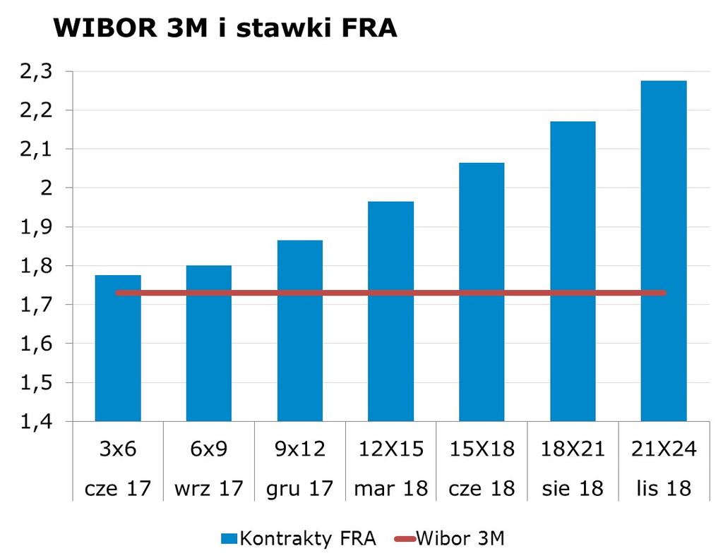 0856 10Y 3.01 3.06 9x12 1.81 1.87 CHF/PLN 4.0261 Uwaga!
