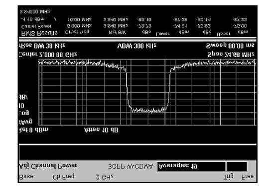 WEWNĘTRZNY OSCYLATOR MODULACJI Wewnętrzne źródło modulacji może generować do 2 sygnałów jednocześnie, w dowolnym systemie modulacji. Zakres częstotliwości 0.1 Hz do 50 khz, z rozdzielczością 0.