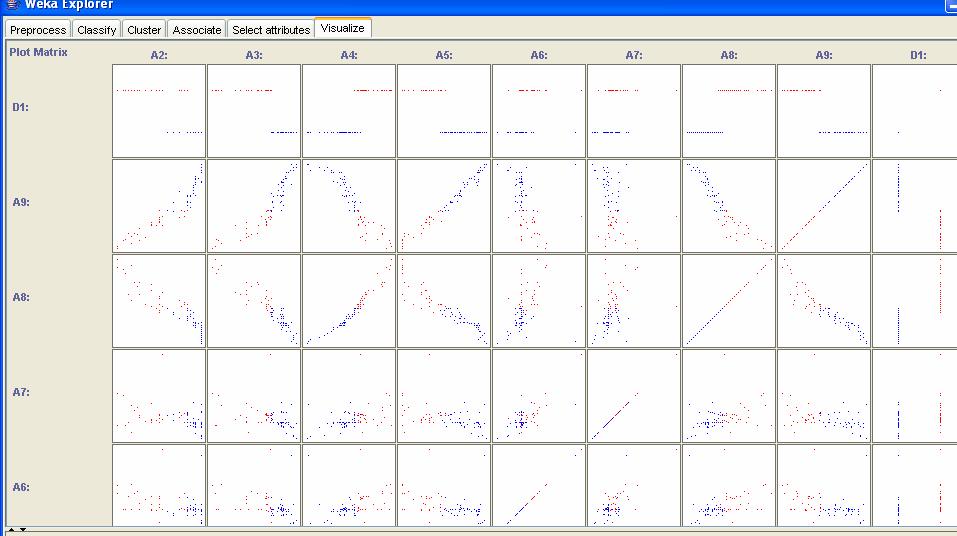 Scatter point matrix