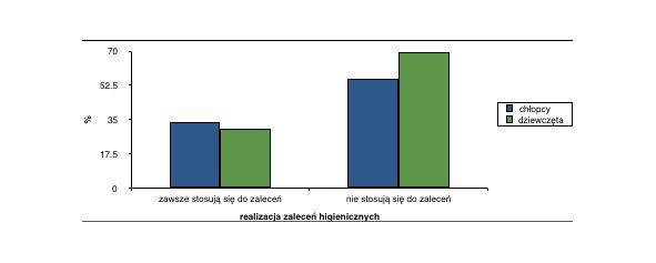 koncentracji i trudności w zrozumieniu prostych informacji. Podczas snu regenerują się komórki mózgu, co jest bardzo ważne w procesie zapamiętywania.