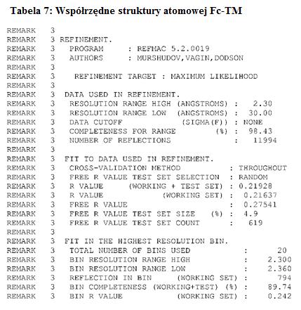 -95- [0387] "B" jest to czynnik termiczny, który mierzy ruch atomu wokół jego atomowego centrum.
