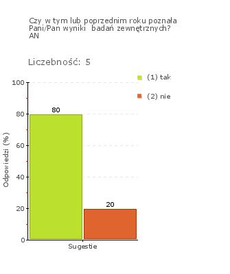 Wykres 1j Obszar badania: W szkole lub placówce wykorzystuje się wyniki badań zewnętrznych.