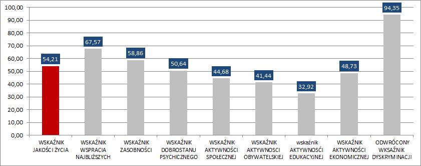 Źródło: Laboratorium Badań Społecznych.
