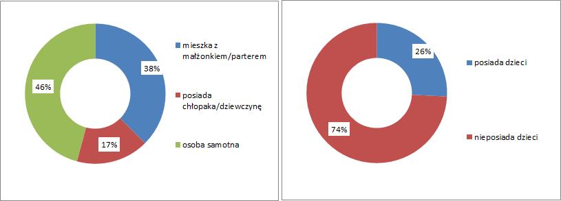 Źródło: Laboratorium Badań Społecznych.
