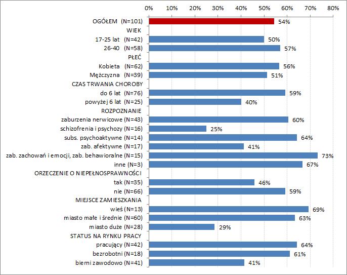 zamężne/w stałym związku/posiadające dziewczynę lub chłopaka.
